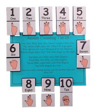 Auslan Counting 1-10